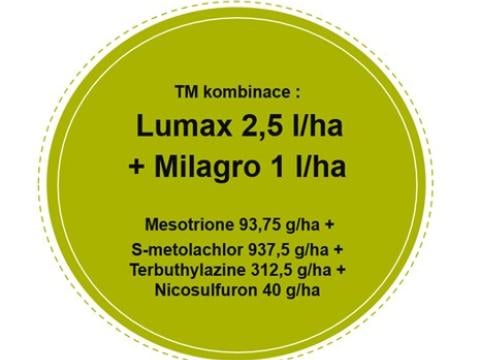 Lumax Milagro