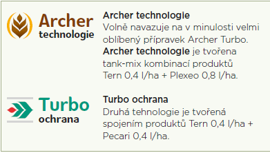 Turbo a Archer technologie
