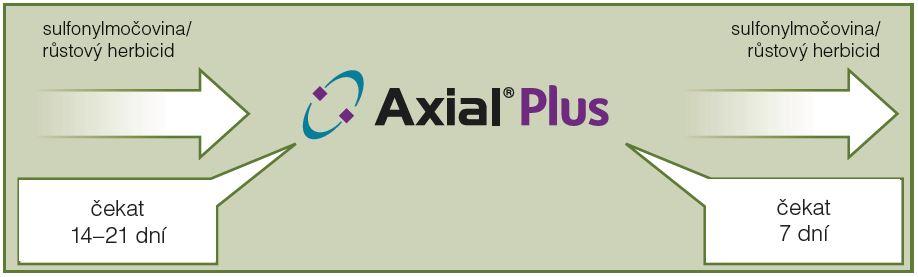 axial_plus2