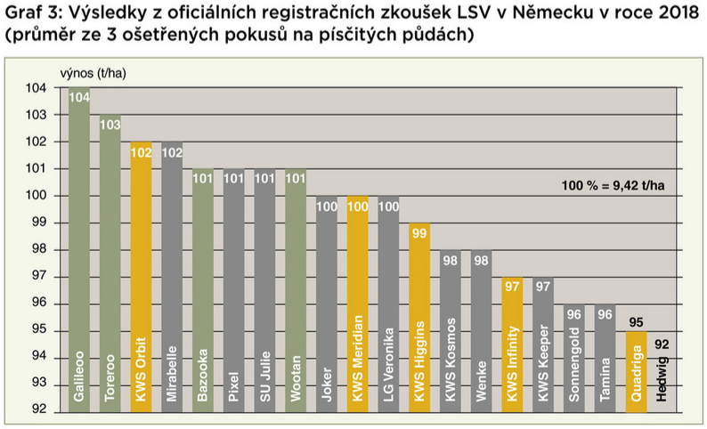 Zkouška LSV Syngenta