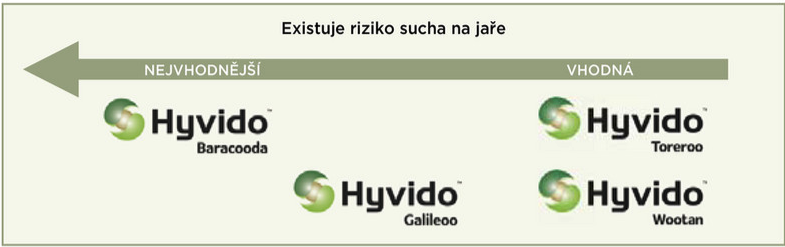 Riziko sucha na jar Syngenta