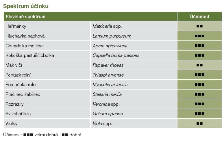 Boxer spektrum ucinku