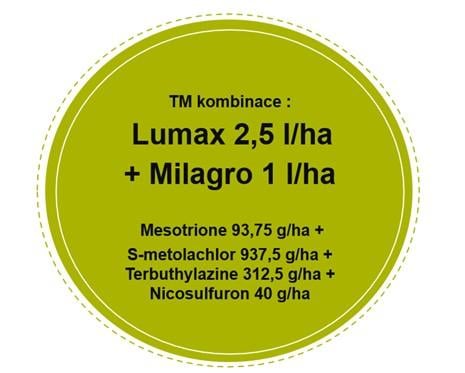 lumax milagro
