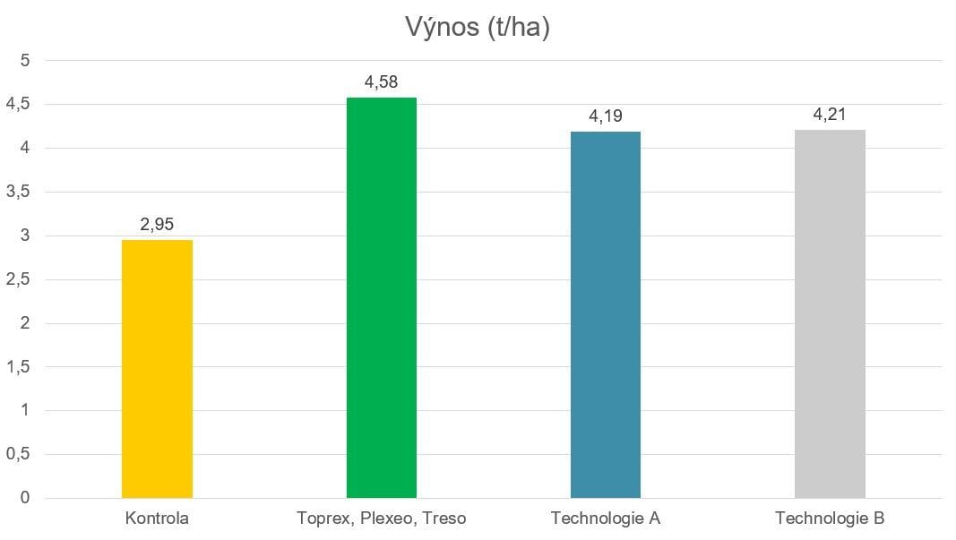 toprex_syngenta_technologia_vynos.jpg