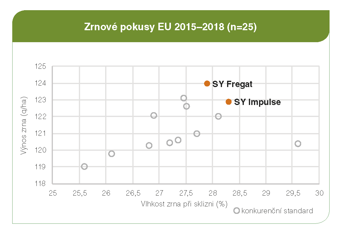 SY Fregat