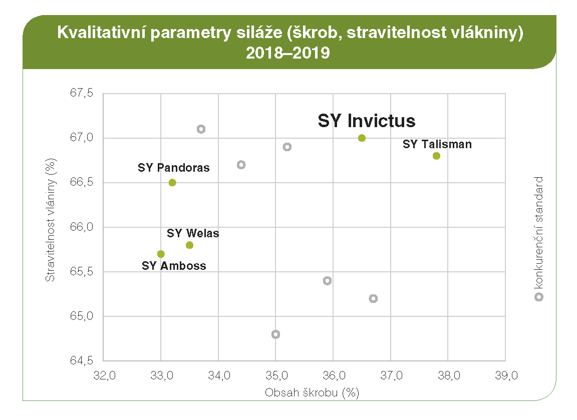 SY Invictus