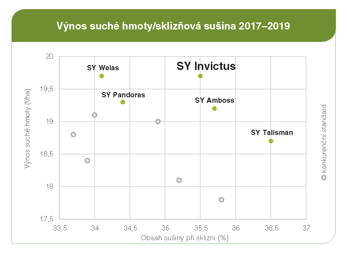 SY Invictus