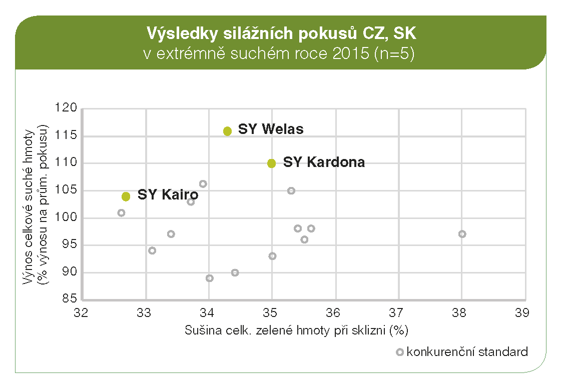 SY Kardona