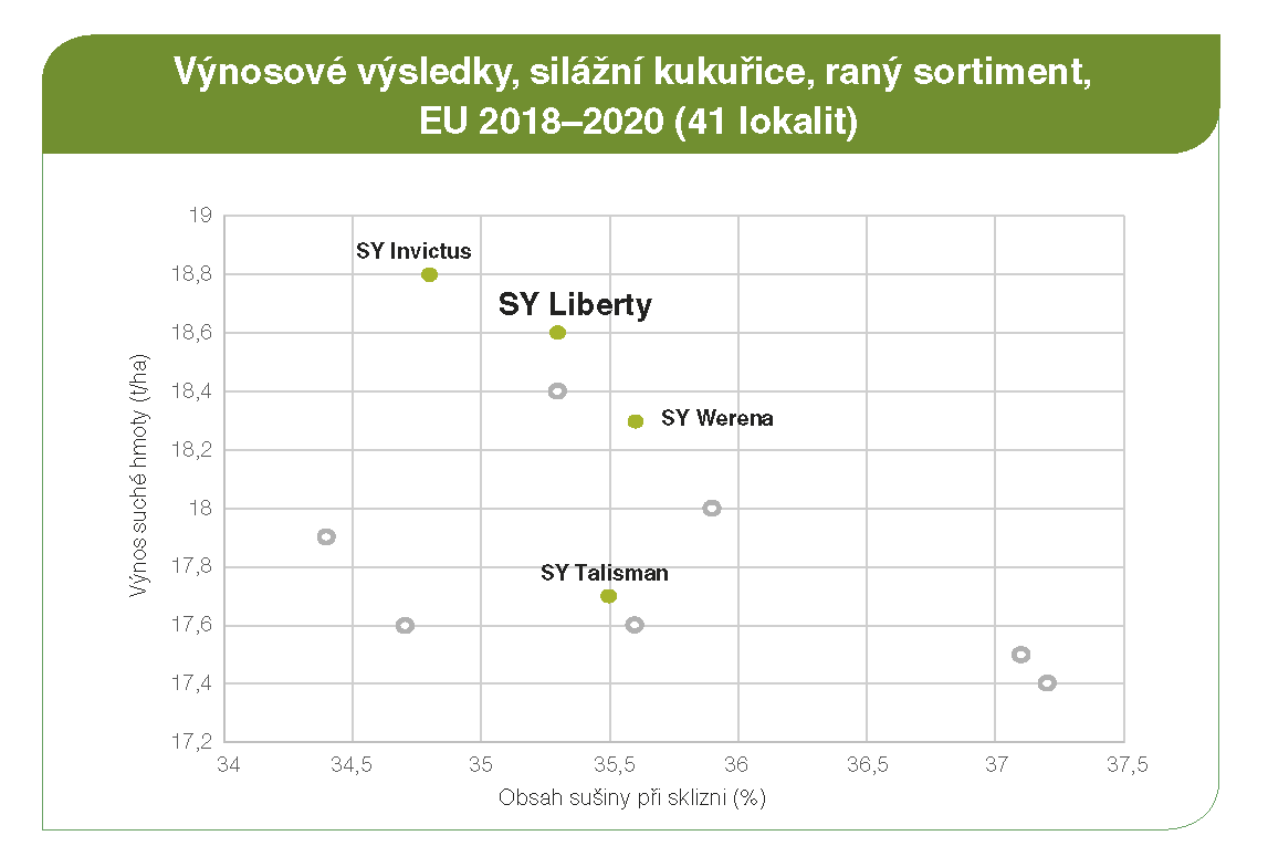 SY Liberty