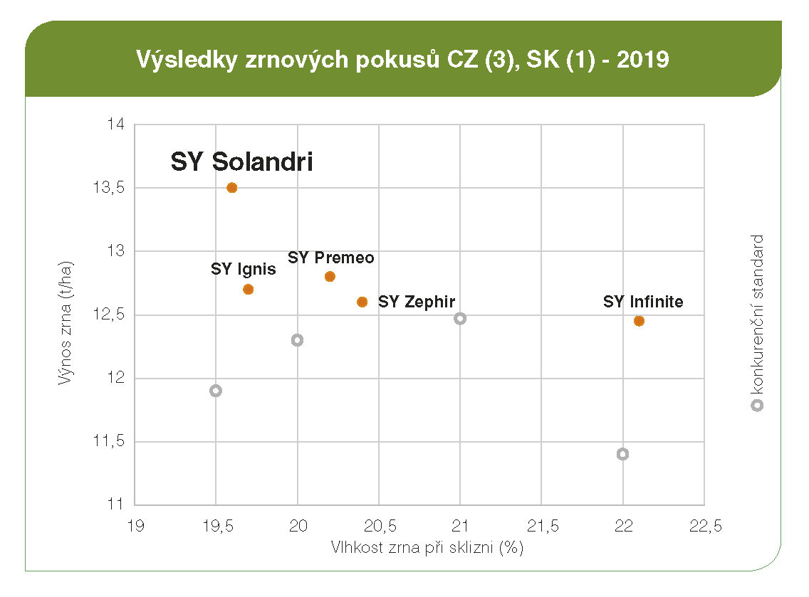 SY Solandri