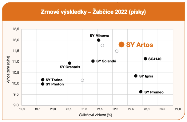 artos