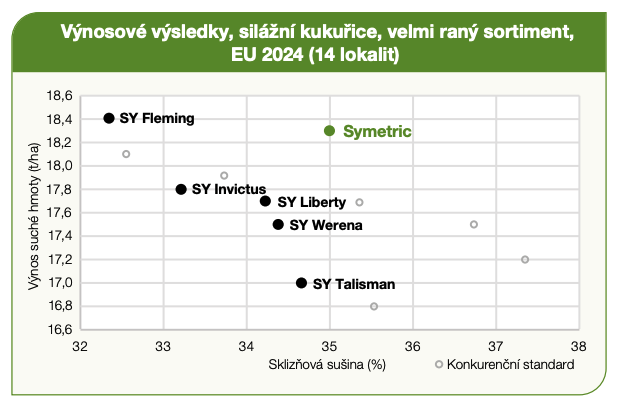 Symetric