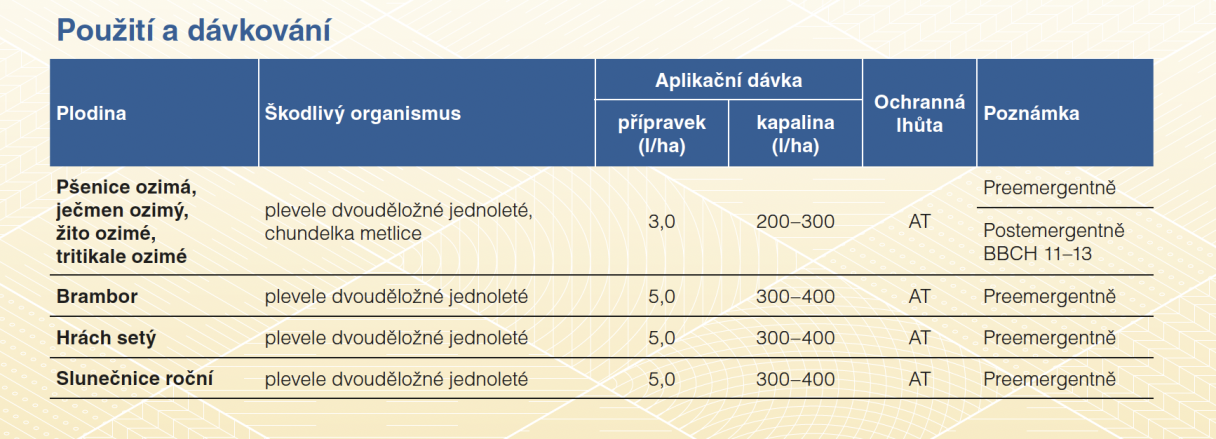 Tabulka s rozvrhem hodin a časy začátku a konce přednášek a cvičení.
