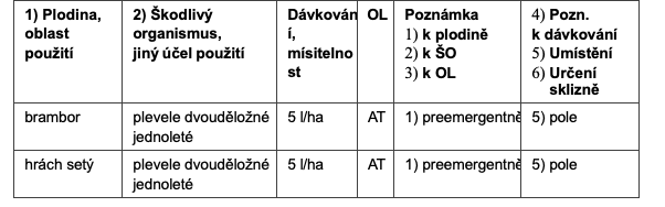 Tabulka s 5 otázkami a odpověďmi o používání drogových služeb a domluvě s policií
