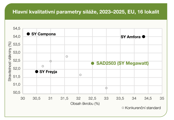 Graf srovnává kvalitu síťových parametrů obcí; nejlepší má SVY Antonín.